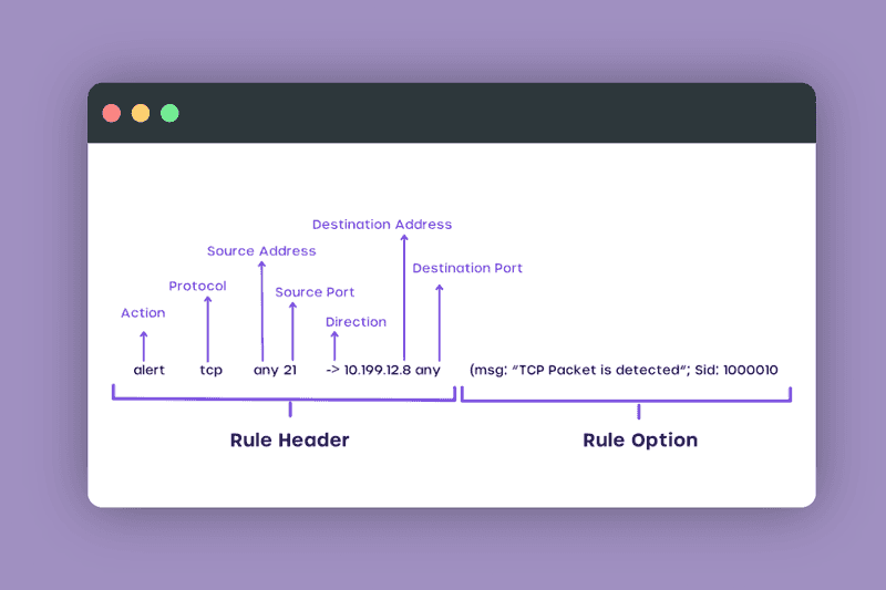 Rules Structure