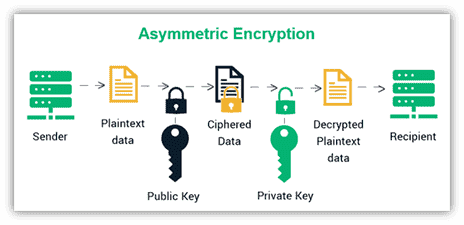 asymmetric-encryption-image-illustration