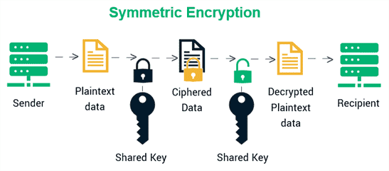 symmetric-encryption-image-illustration