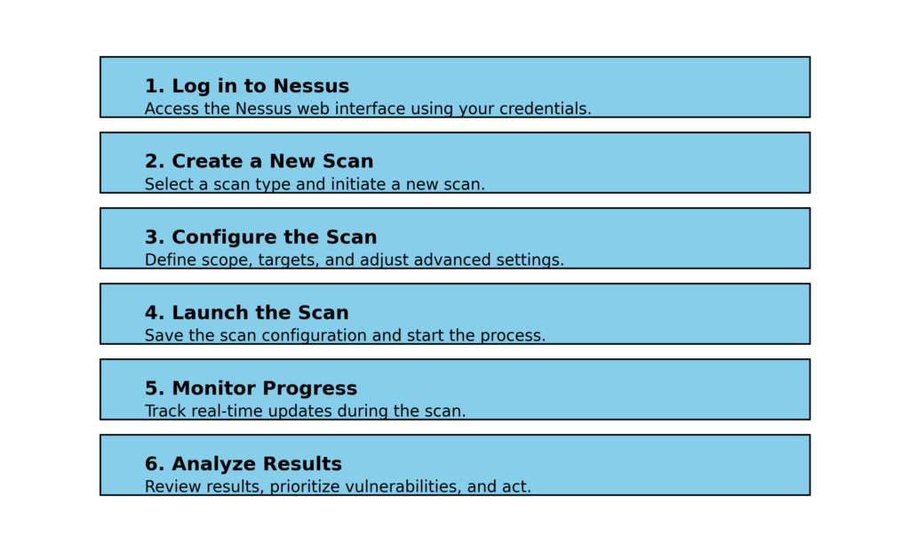 nessus-vulnerability-scan-chart