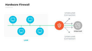 how-hardware-firewalls-work