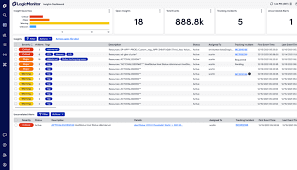 9. LogicMonitor