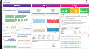 Datadog