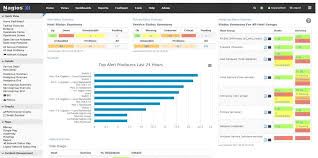 4. Nagios XI