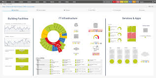 2. PRTG Network Monitor