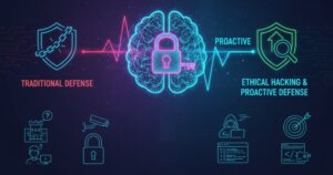Illustration comparing traditional defense with proactive ethical hacking. The image shows a brain with a lock at the center, a shield with a chain on the left labeled 'Traditional Defense,' and a shield with a magnifying glass on the right labeled 'Ethical Hacking & Proactive Defense,' with icons representing security concepts below.